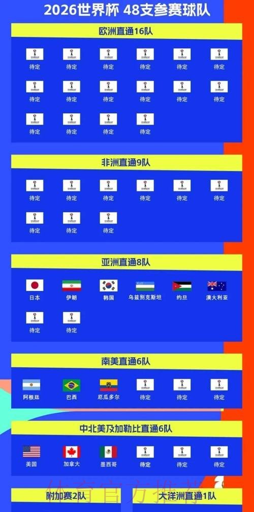 2026世界杯比赛时间高清版完整安排免费观看 2026世界杯比赛时间高清版完整安排免费观看